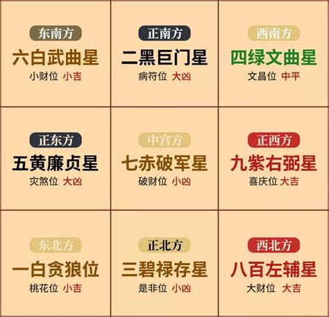 九運 數字|【九宮飛星數字】掌握九宮飛星數字秘訣，輕鬆佈局風水好運道